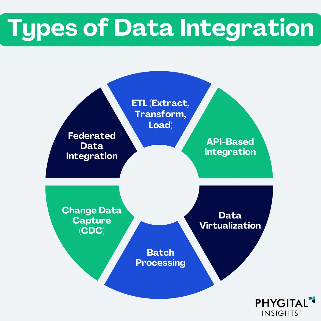 Creating a Data Integration Strategy Roadmap to Success